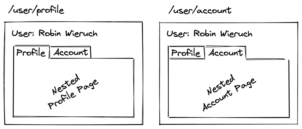 React Router 6 Nested Routes