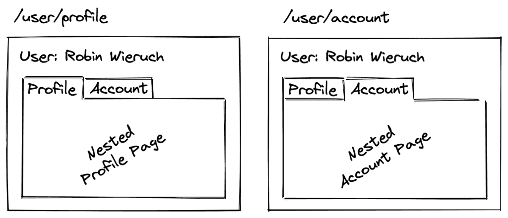 Elveri siz Tan k Uslu Reactjs Router Example Theenglishchurch